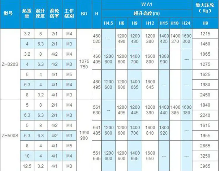 emc188易倍体育,长沙emc易倍在线登录,长沙emc易倍官网,电子吊秤哪里的好