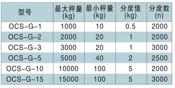 emc188易倍体育,长沙emc易倍在线登录,长沙emc易倍官网,电子吊秤哪里的好