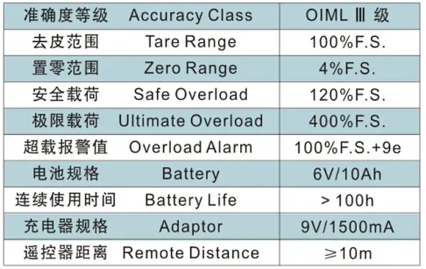 emc188易倍体育,长沙emc易倍在线登录,长沙emc易倍官网,电子吊秤哪里的好