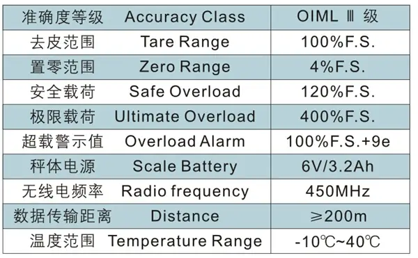 emc188易倍体育,长沙emc易倍在线登录,长沙emc易倍官网,电子吊秤哪里的好