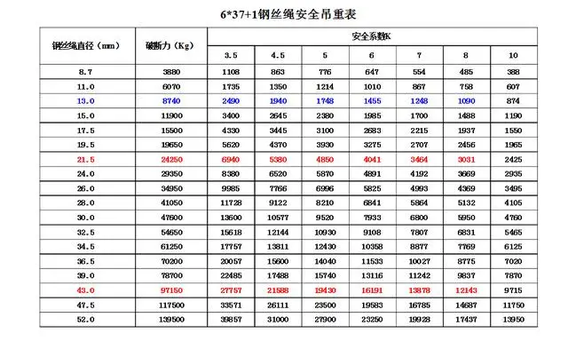 如何估算emc易倍官网吊重