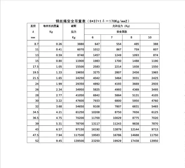 如何估算emc易倍官网吊重