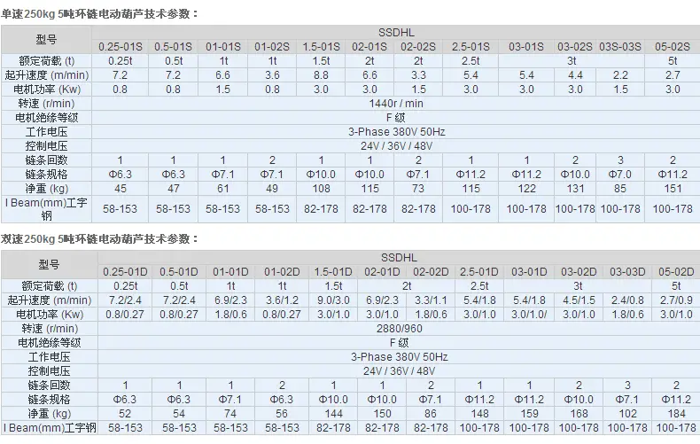 emc188易倍体育,长沙emc易倍在线登录,长沙emc易倍官网,电子吊秤哪里的好